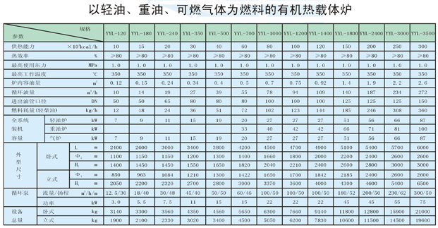 以輕油、重油、可燃?xì)怏w為燃料導(dǎo)熱油爐